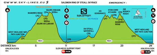 Sky-Line-Race-Tattoo---Salomon-Ring-of-Steall-Skyrace