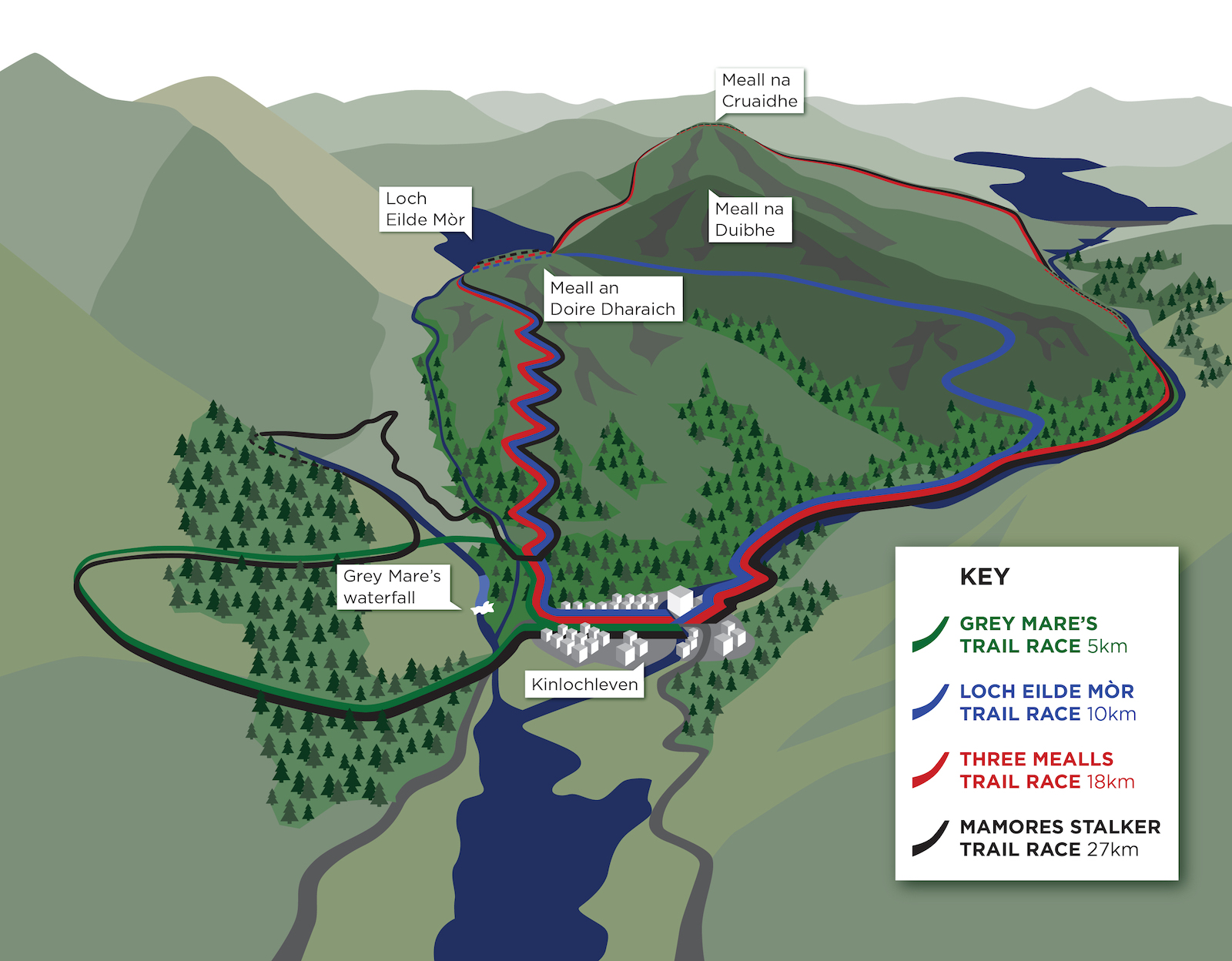 Skyline Scotland trail race map 2022